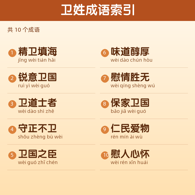 【卫】姓氏头像百家姓专属设计共160张高清出图可定制可改字 目录预览