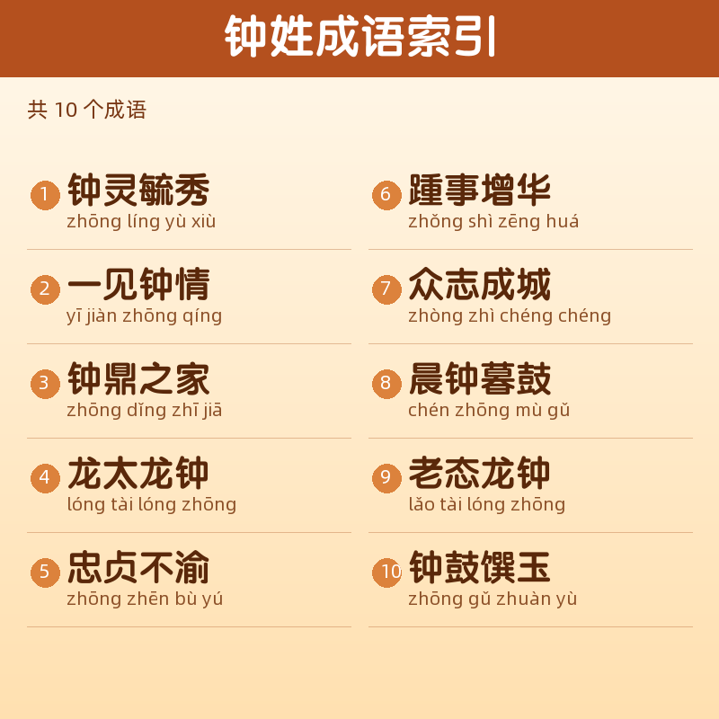 【钟】姓氏头像百家姓专属设计共162张高清出图可定制可改字 目录预览