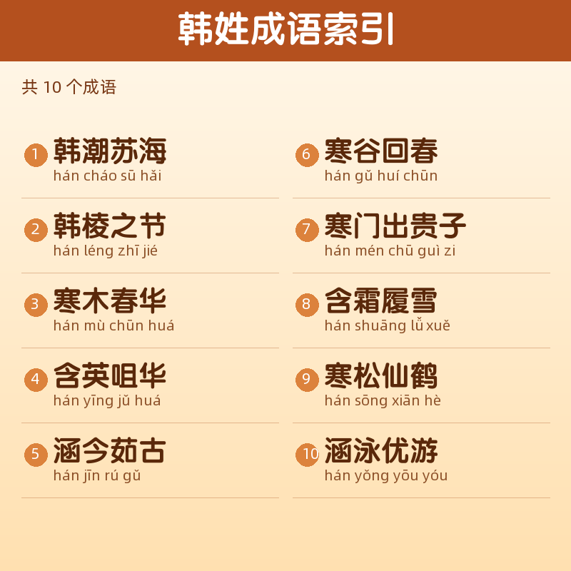【韩】姓氏头像百家姓专属设计共162张高清出图可定制可改字 目录预览