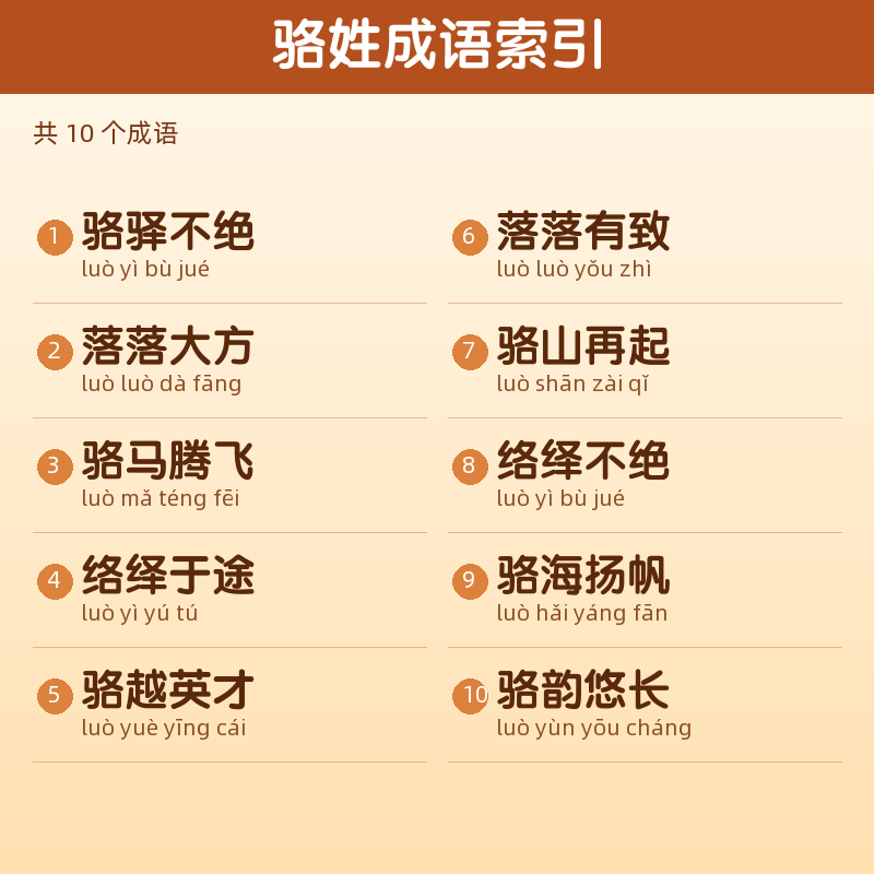 【骆】姓氏头像百家姓专属设计共164张高清出图可定制可改字 目录预览