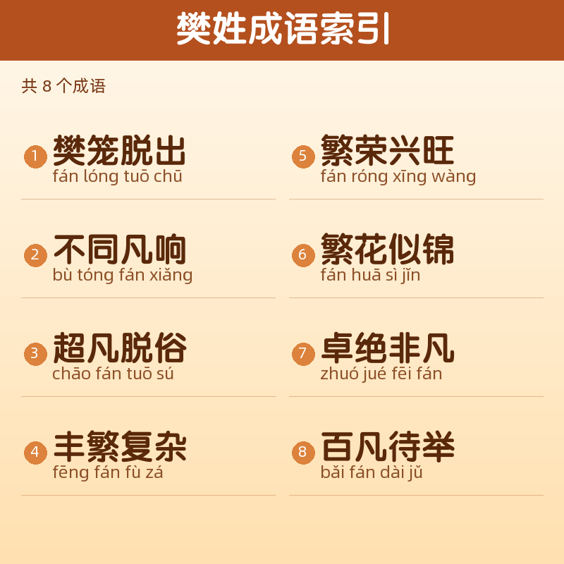 【樊】姓氏头像百家姓专属设计共168张高清出图可定制可改字 目录预览