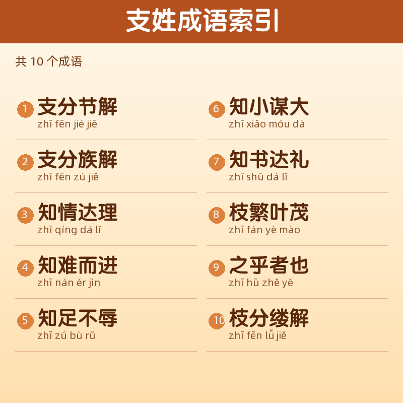 【支】姓氏头像百家姓专属设计共174张高清出图可定制可改字 目录预览