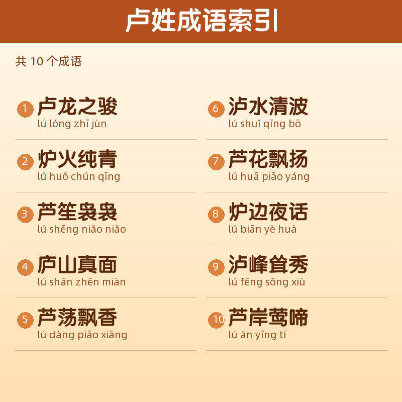 【卢】姓氏头像百家姓专属设计共154张高清出图可定制可改字 目录预览
