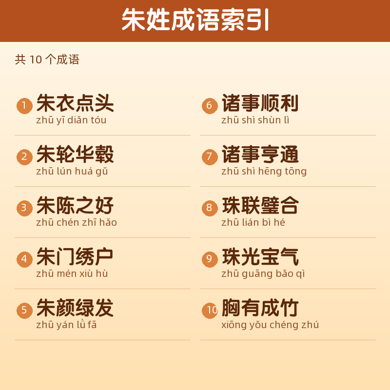 【朱】姓氏头像百家姓专属设计共170张高清出图可定制可改字 目录预览