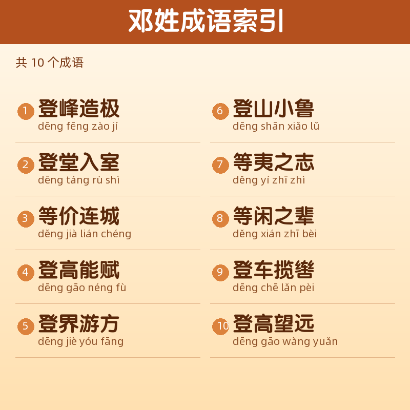 【邓】姓氏头像百家姓专属设计共150张高清出图可定制可改字 目录预览