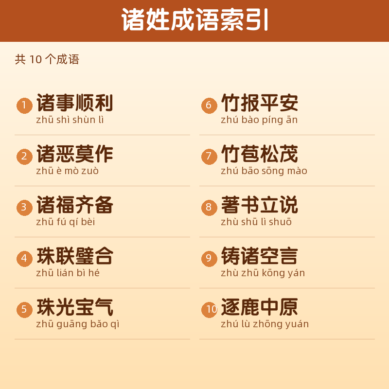 【诸】姓氏头像百家姓专属设计共156张高清出图可定制可改字 目录预览