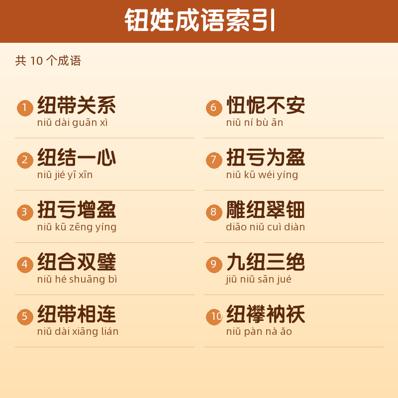 【钮】姓氏头像百家姓专属设计共166张高清出图可定制可改字 目录预览