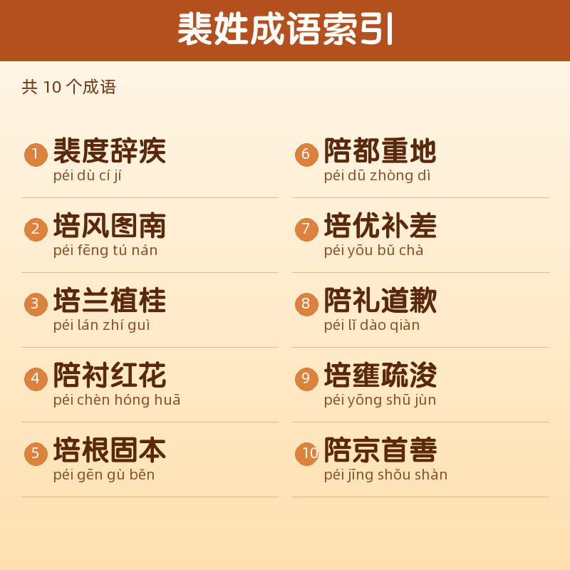 【裴】姓氏头像百家姓专属设计共164张高清出图可定制可改字 目录预览