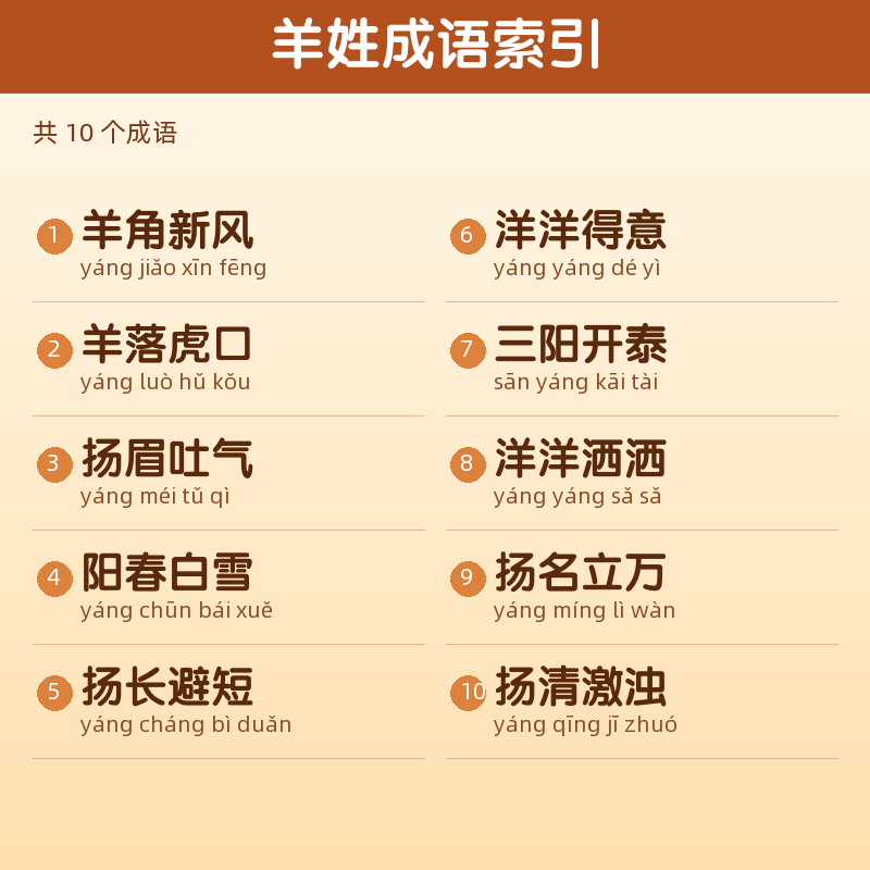 【羊】姓氏头像百家姓专属设计共162张高清出图可定制可改字 目录预览