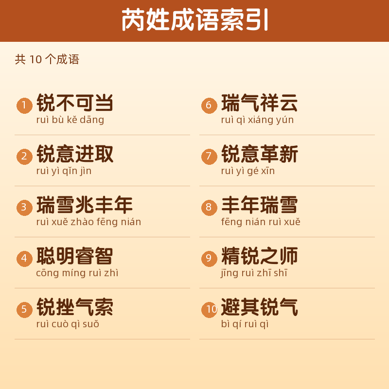 【芮】姓氏头像百家姓专属设计共156张高清出图可定制可改字 目录预览