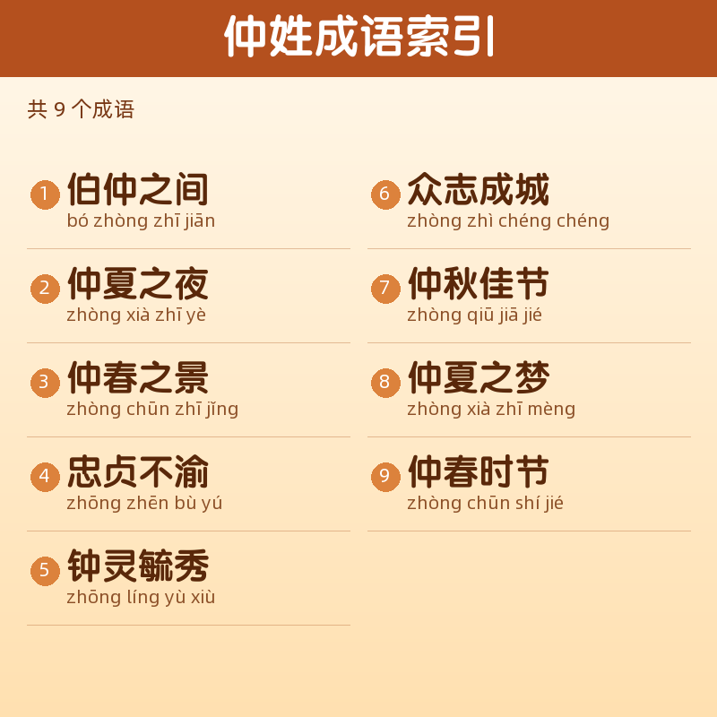 【仲】姓氏头像百家姓专属设计共158张高清出图可定制可改字 目录预览
