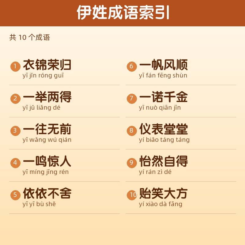 【伊】姓氏头像百家姓专属设计共172张高清出图可定制可改字 目录预览