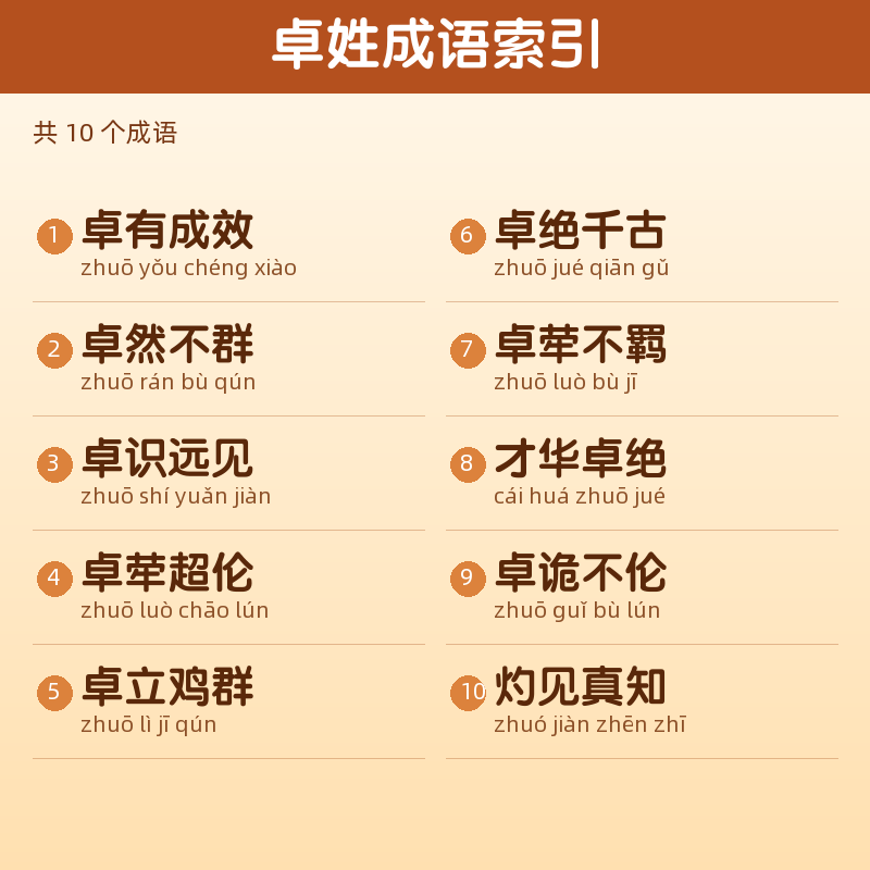 【卓】姓氏头像百家姓专属设计共158张高清出图可定制可改字 目录预览