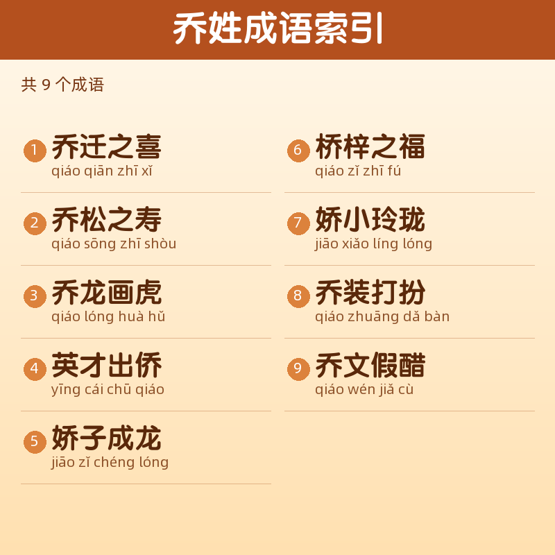 【乔】姓氏头像百家姓专属设计共168张高清出图可定制可改字 目录预览