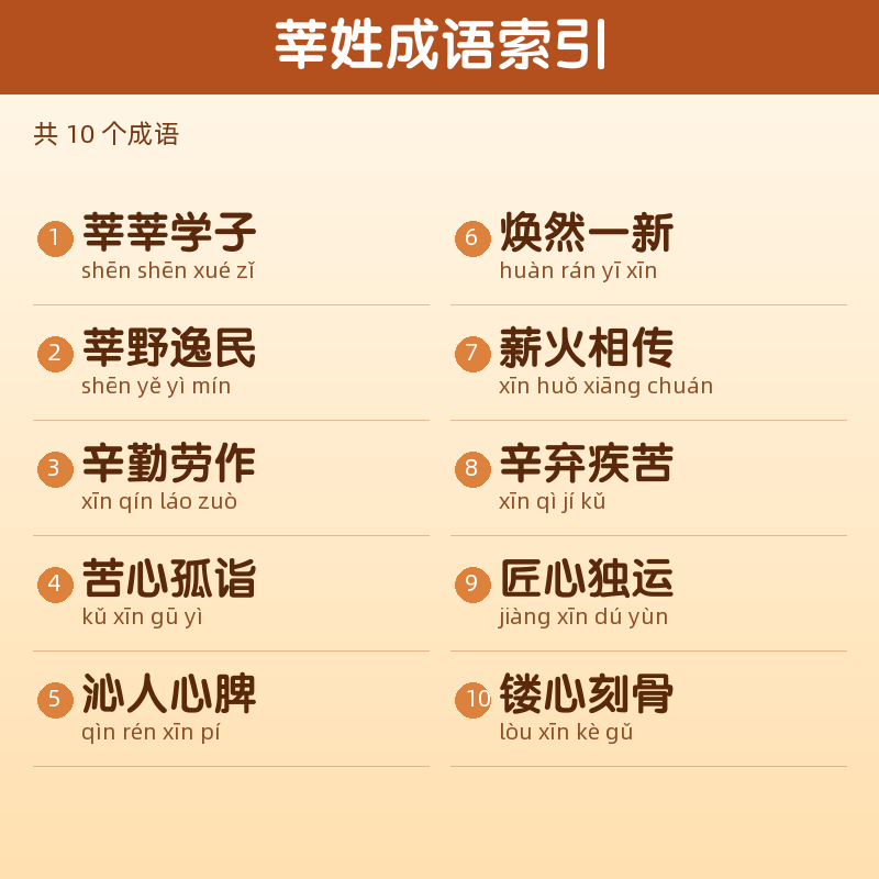 【莘】姓氏头像百家姓专属设计共265张高清出图可定制可改字 目录预览