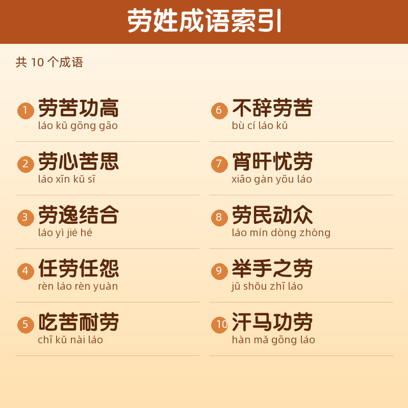 【劳】姓氏头像百家姓专属设计共168张高清出图可定制可改字 目录预览