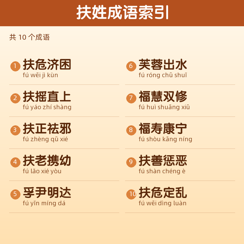 【扶】姓氏头像百家姓专属设计共172张高清出图可定制可改字 目录预览