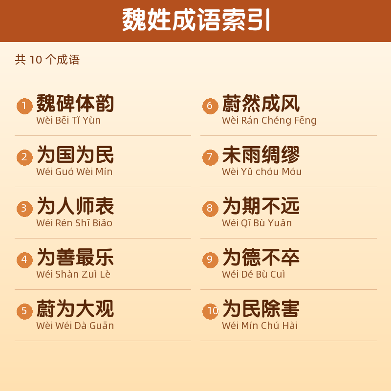 【魏】姓氏头像百家姓专属设计共166张高清出图可定制可改字 目录预览