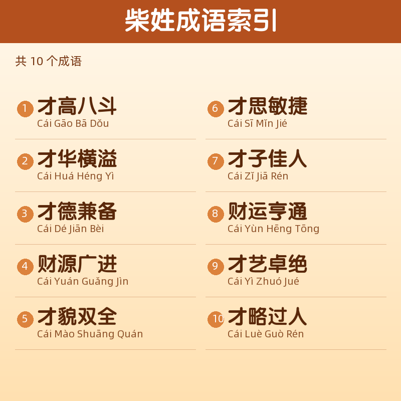 【柴】姓氏头像百家姓专属设计共160张高清出图可定制可改字 目录预览