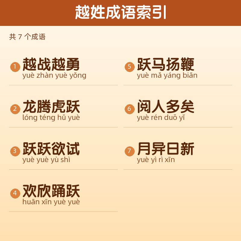 【越】姓氏头像百家姓专属设计共152张高清出图可定制可改字 目录预览