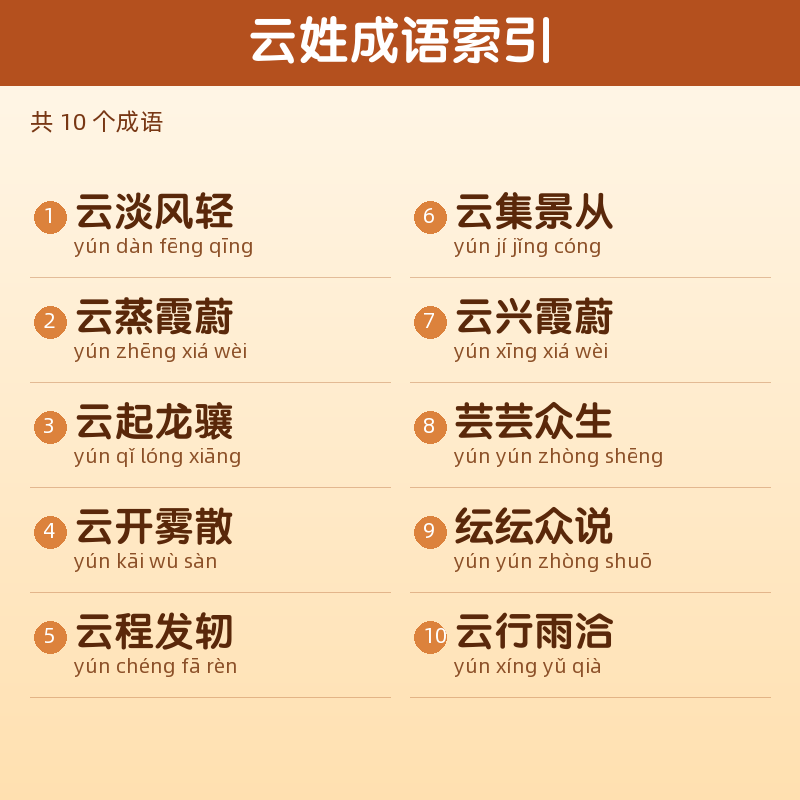 【云】姓氏头像百家姓专属设计共166张高清出图可定制可改字 目录预览