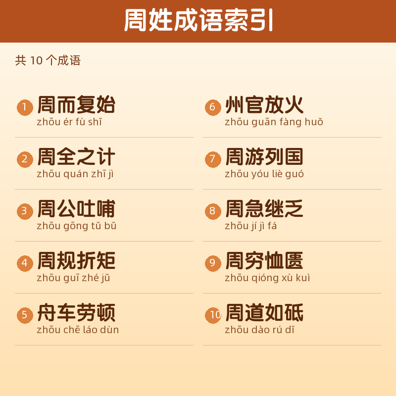 【周】姓氏头像百家姓专属设计共156张高清出图可定制可改字 目录预览