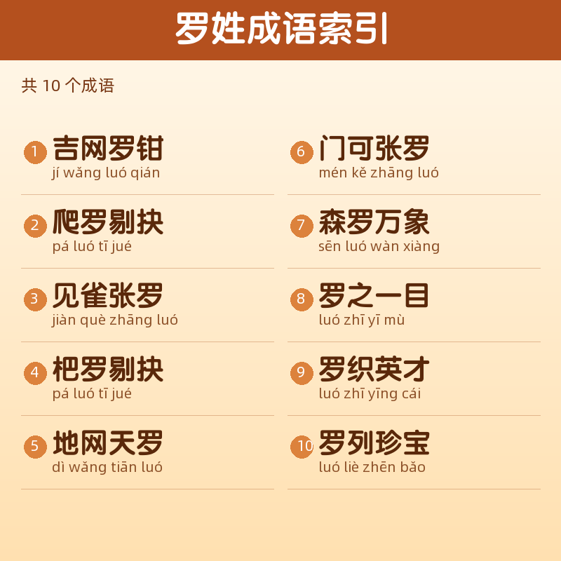 【罗】姓氏头像百家姓专属设计共166张高清出图可定制可改字 目录预览