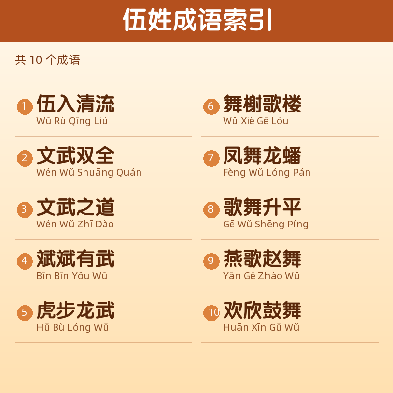 【伍】姓氏头像百家姓专属设计共156张高清出图可定制可改字 目录预览